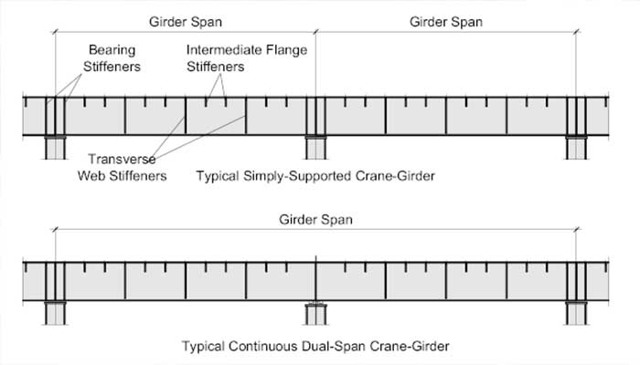 Overhead crane beam design Overhead crane girder design