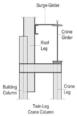 Overhead crane beam design Overhead crane girder design