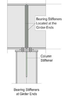 Overhead crane beam design Overhead crane girder design