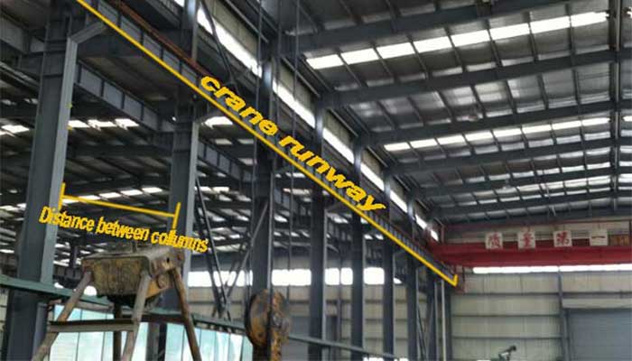 How to Measure for an Overhead Crane’s Runway Rail Size & Craneway Length
