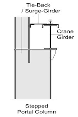 Overhead crane beam design Overhead crane girder design