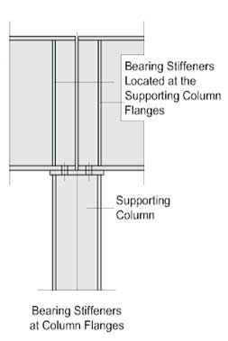 Overhead crane beam design Overhead crane girder design