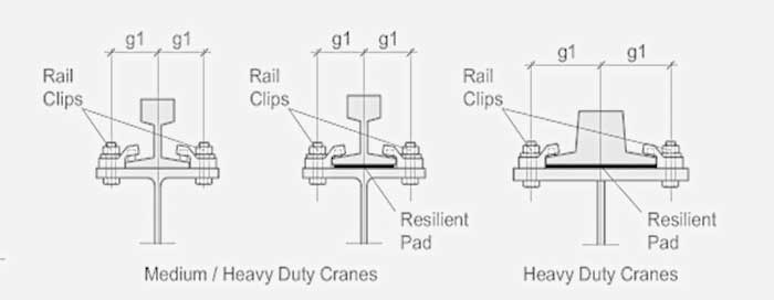 Overhead crane rail and gantry crane rail