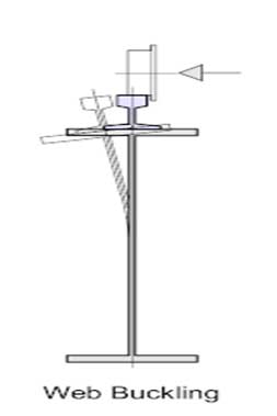 Overhead crane beam design Overhead crane girder design