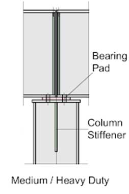 Crane Beam Types & Crane Girder Design- Crane Beam & Crane Girder ...