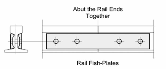 Overhead crane rail and gantry crane rail