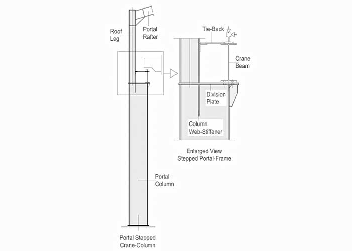 overhead crane column design