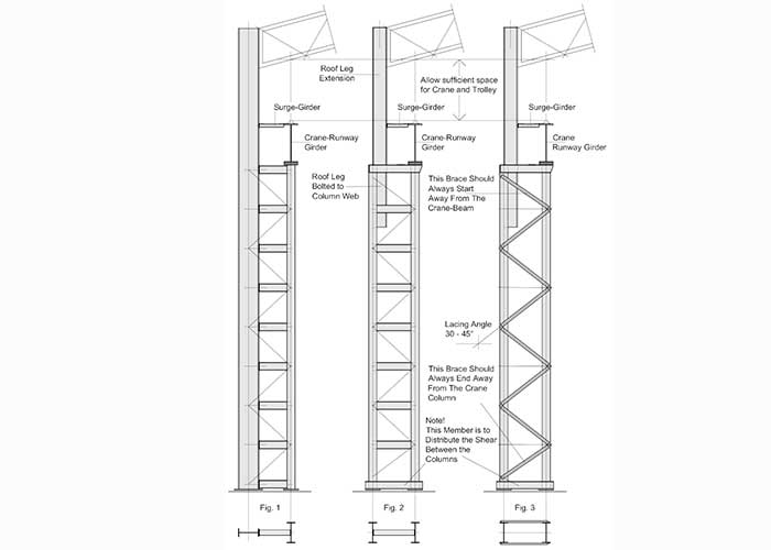 overhead crane column design