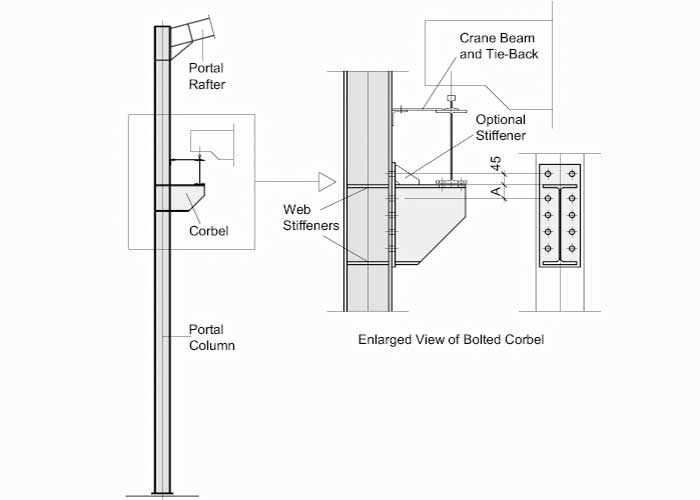 Overhead crane column design