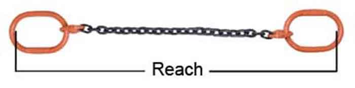 Reach of chain sling