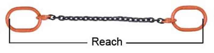 Reach of chain sling Reach of chain sling