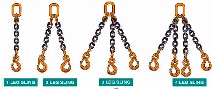 chain sling designs with 1 chain leg, 2 chain leg, 3 chain leg and 4 chain leg