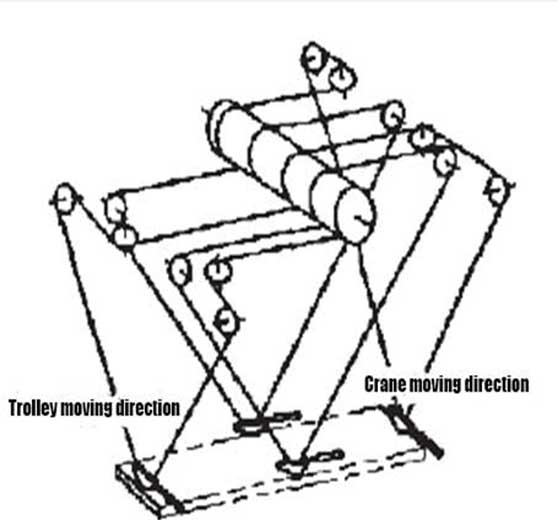 anti-swing control overhead crane