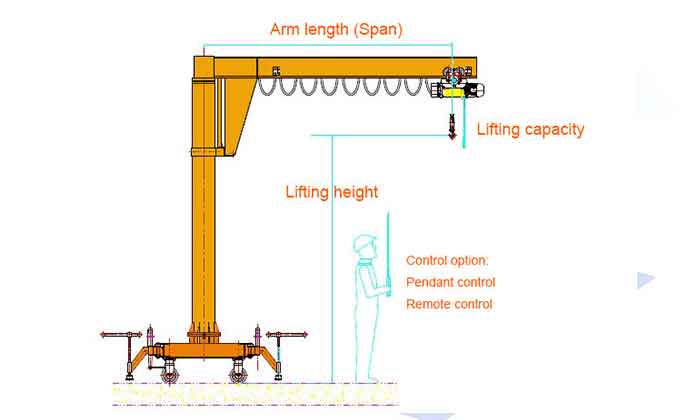 How Much jib Crane Cost? Slewing Jib Crane Price & Jib Rate List 