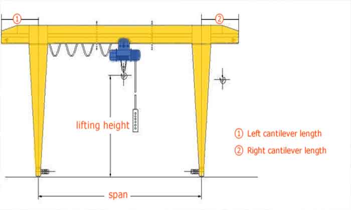Gantry crane drawing for your to confirm gantry specification and price