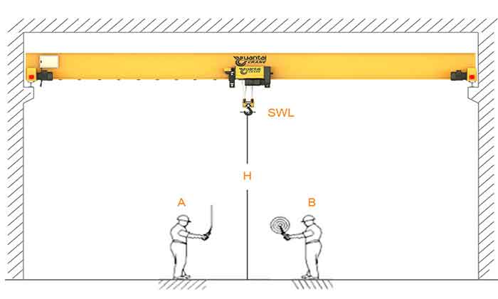 Chain Block Price,Wire Rope Hoist Price & Winch Price List 