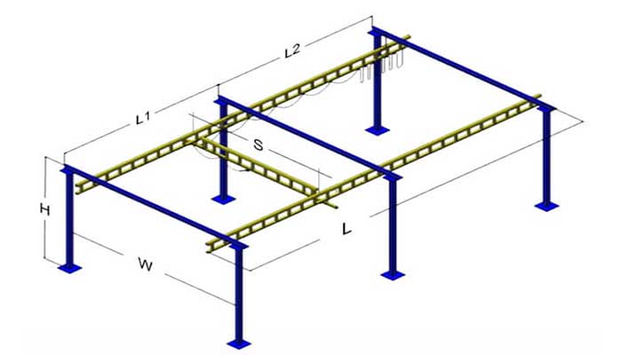 Parameters of kbk crane system 