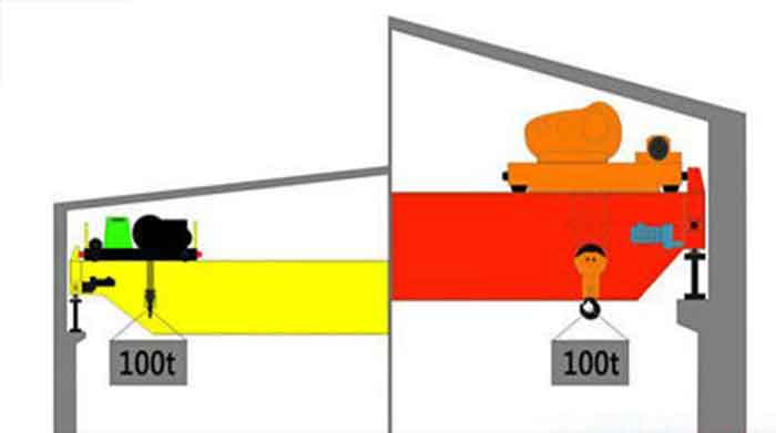 overhead travelling crane drawing 
