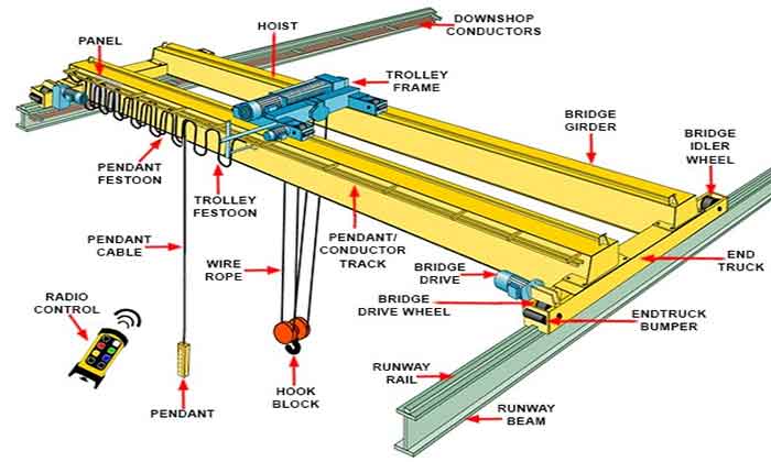 Overhead Crane Part Component For All Types Of Overhead Cranes 