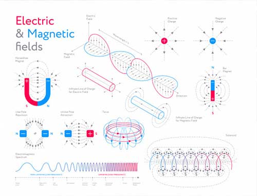 How crane magnet works How crane magnet works