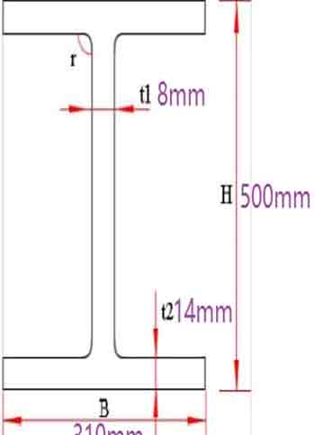 Overhead rail specifications 