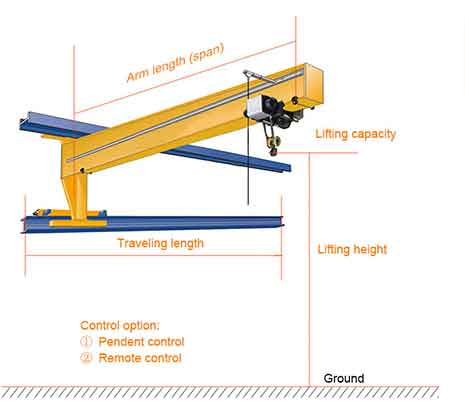 Wall travelling jib crane specification drawing
