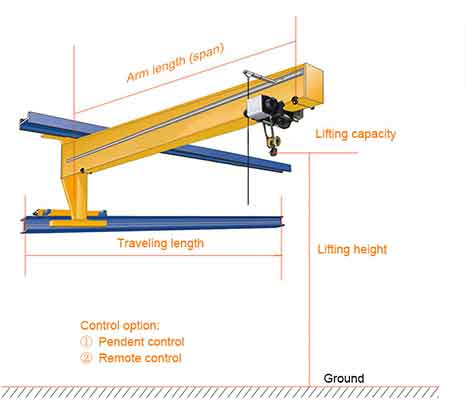 Wall mounted rail travelling movable jib crane