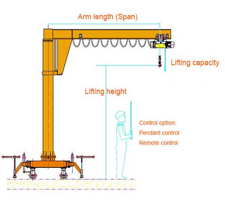 Roller travelling movable jib crane