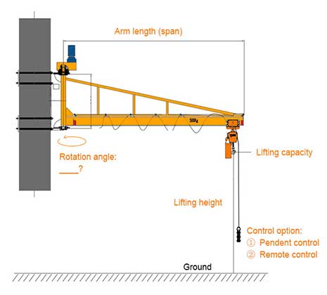 Wall mounted or column mounted fixed jib crane