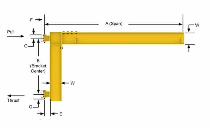 Cantilever jib crane