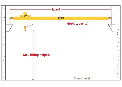 get your customized textile industrial crane