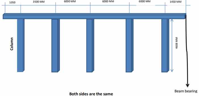 Spaceing of steel columns of Maldives double girder overhead crane project