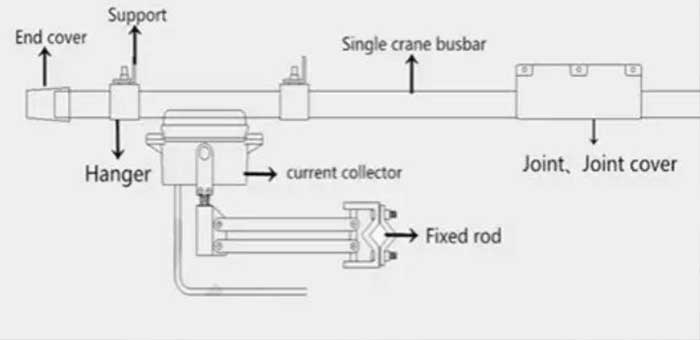 parts and components of single conductor sliding wire parts and components of single conductor sliding wire