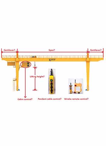 gantry crane specification confirmation gantry crane specification confirmation