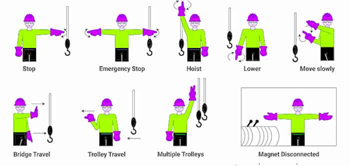 common hand signal for remote crane operation common hand signal for remote crane operation