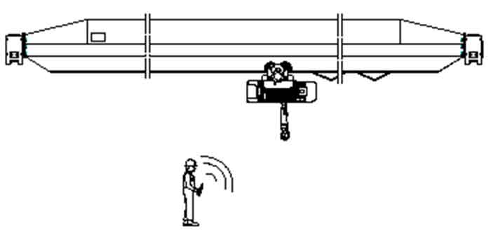 Remote control Remote control