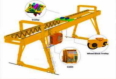 Double girder gantry crane kit