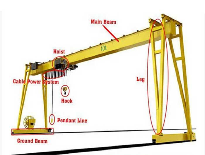 Single Girder Gantry Crane Parts & Components 