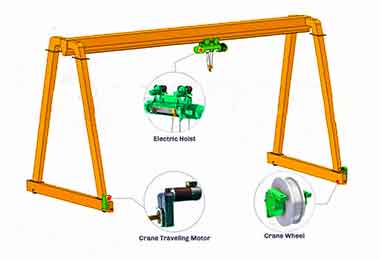 Single girder gantry crane kit
