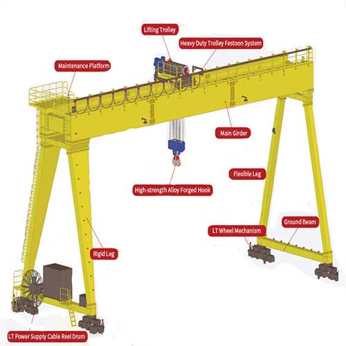 gantry crane kit without steel structure main girder and supporting legs