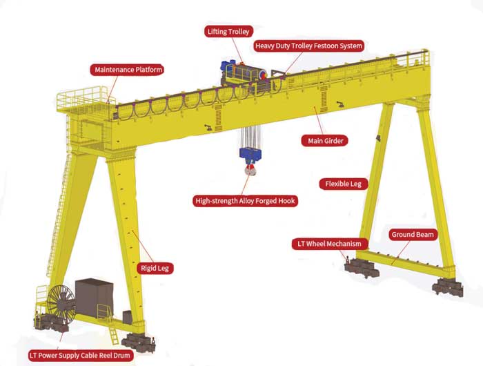 Double girder gantry crane parts and components 