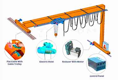 Semi gantry crane kit