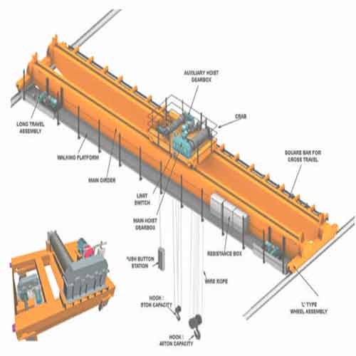 Bridge Crane kits, Cheaper Overhead Crane kits & Eot Crane Kits