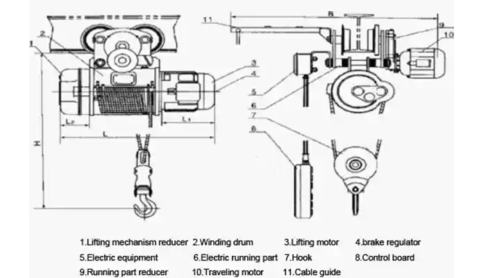 2.CD1 type 0.5t-5t, lifting height 12m-30m electric hoist outline drawing
