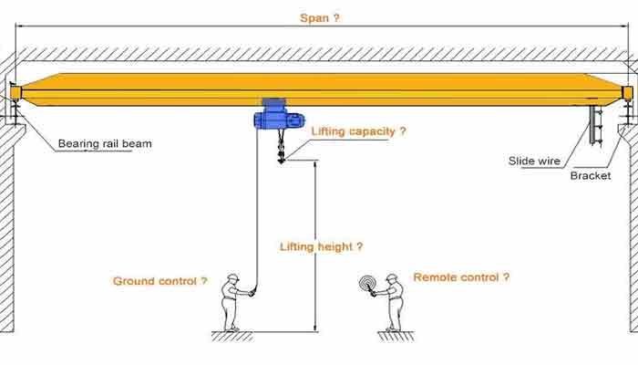 Custom design electric wire rope hoist for you