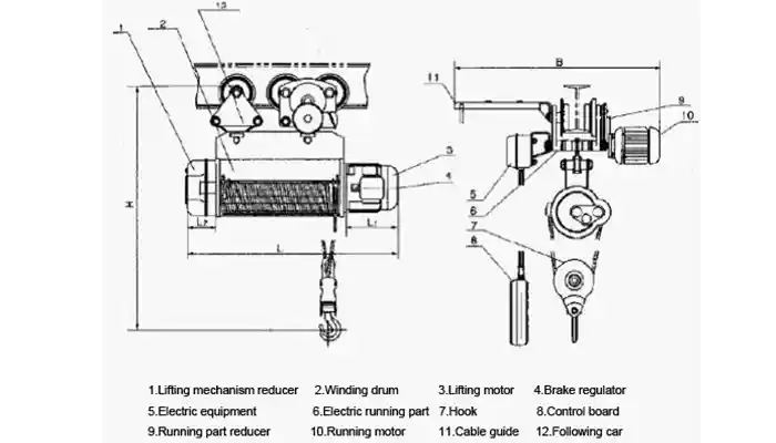 3.CD1 type10t, lifting height 9m-30m electric hoist outline drawing