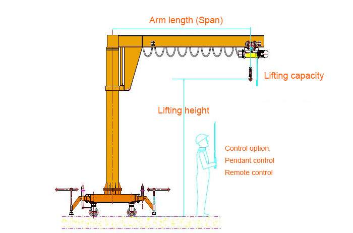 roller jib crane drawing for you to confirm your tailored specifications roller jib crane drawing for you to confirm your tailored specifications