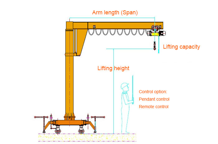 roller jib crane drawing for you to confirm your tailored specifications