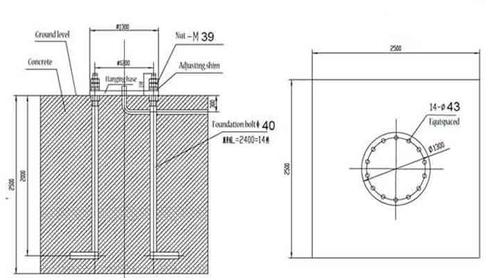 freestanding jib crane foundation footing design