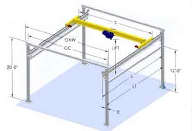 Freestanding cranes configurations for 1 cell